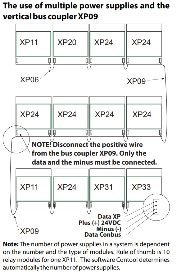 XP100